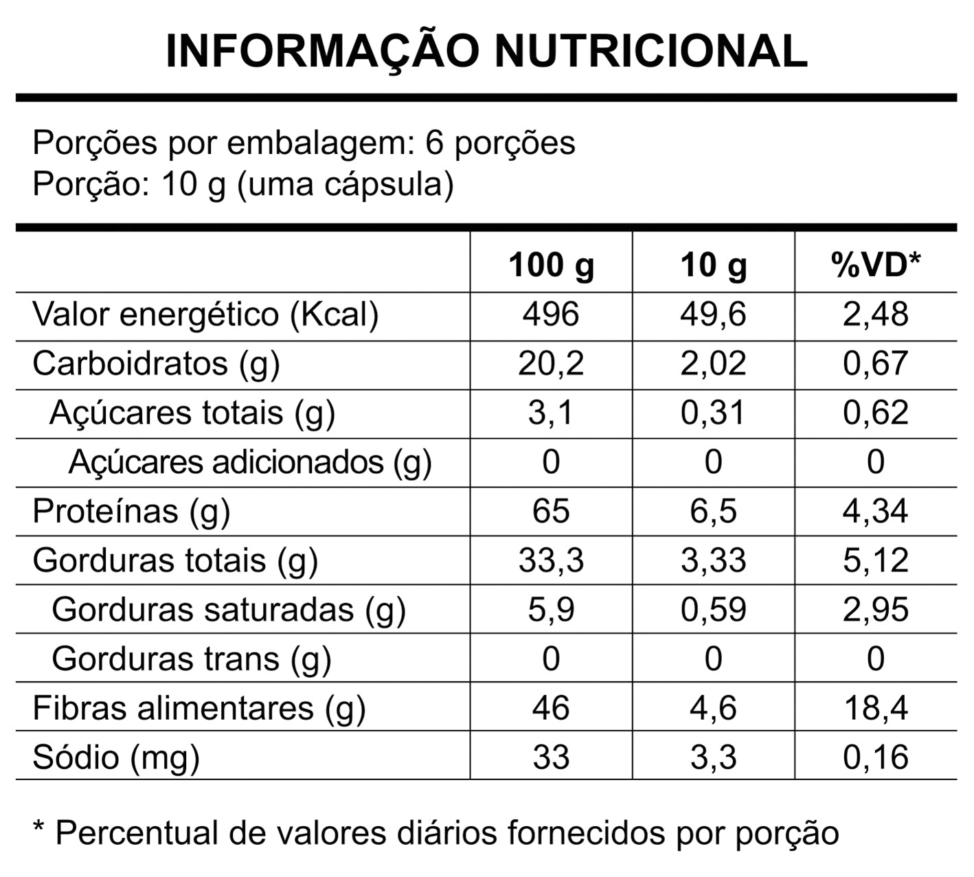 EGGS - OVOS FEITOS DE PLANTAS 🌱  6UND